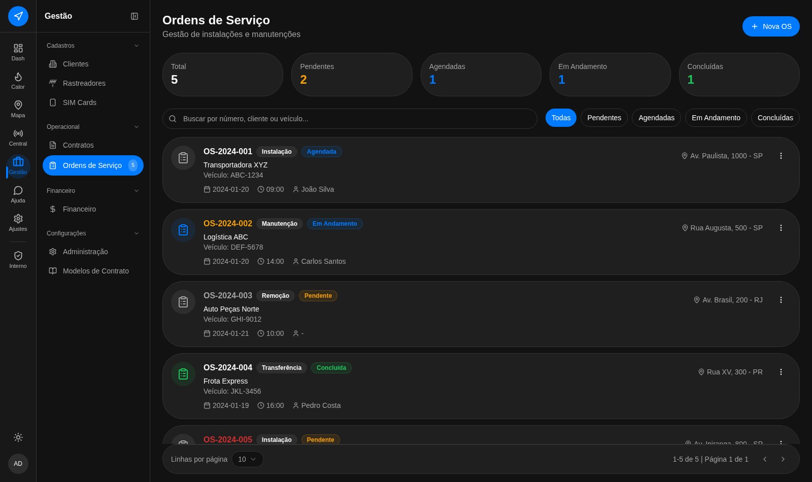Tela de ordens de serviço com técnicos, instalações e status de atendimento